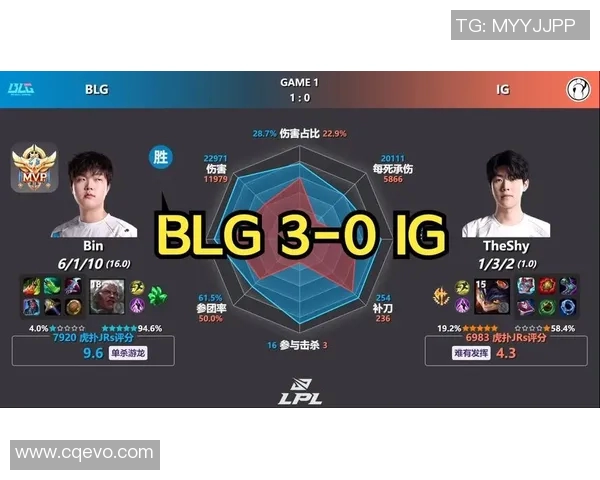 赛后复盘：BLG与IG对决中的战术博弈与团队协作分析